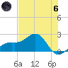 Punta Rassa tide chart for Thursday, June 6, 2024