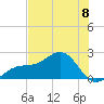 Punta Rassa tide chart for Saturday, June 8, 2024