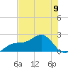 Punta Rassa tide chart for Sunday, June 9, 2024