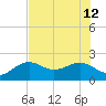 Punta Rassa tide chart for Friday, July 12, 2024
