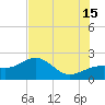 Punta Rassa tide chart for Monday, July 15, 2024