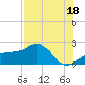 Punta Rassa tide chart for Thursday, July 18, 2024