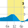 Punta Rassa tide chart for Wednesday, July 3, 2024