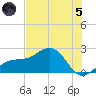 Punta Rassa tide chart for Friday, July 5, 2024