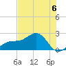 Punta Rassa tide chart for Saturday, July 6, 2024