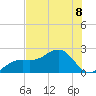 Punta Rassa tide chart for Monday, July 8, 2024