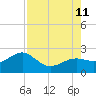 Punta Rassa tide chart for Sunday, August 11, 2024