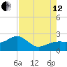 Punta Rassa tide chart for Monday, August 12, 2024