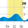 Punta Rassa tide chart for Tuesday, August 20, 2024