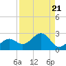 Punta Rassa tide chart for Wednesday, August 21, 2024
