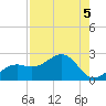 Punta Rassa tide chart for Monday, August 5, 2024