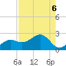Punta Rassa tide chart for Tuesday, August 6, 2024