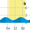 Punta Rassa tide chart for Friday, August 9, 2024