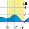 Punta Rassa tide chart for Monday, September 16, 2024