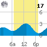 Punta Rassa tide chart for Tuesday, September 17, 2024