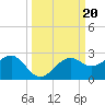 Punta Rassa tide chart for Friday, September 20, 2024
