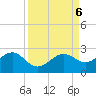 Punta Rassa tide chart for Friday, September 6, 2024