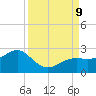 Punta Rassa tide chart for Monday, September 9, 2024