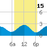 Punta Rassa tide chart for Tuesday, October 15, 2024