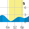 Punta Rassa tide chart for Saturday, October 5, 2024