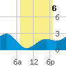 Punta Rassa tide chart for Sunday, October 6, 2024