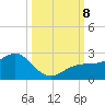 Punta Rassa tide chart for Tuesday, October 8, 2024