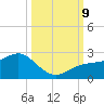 Punta Rassa tide chart for Wednesday, October 9, 2024
