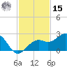 Punta Rassa tide chart for Friday, November 15, 2024