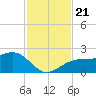 Punta Rassa tide chart for Thursday, November 21, 2024
