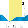 Punta Rassa tide chart for Saturday, November 2, 2024