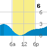 Punta Rassa tide chart for Wednesday, November 6, 2024