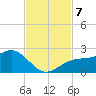 Punta Rassa tide chart for Thursday, November 7, 2024