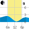 Punta Rassa tide chart for Saturday, November 9, 2024