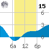Punta Rassa tide chart for Sunday, December 15, 2024