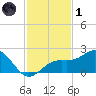 Punta Rassa tide chart for Sunday, December 1, 2024
