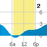 Punta Rassa tide chart for Monday, December 2, 2024