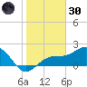 Punta Rassa tide chart for Monday, December 30, 2024