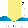 Punta Rassa tide chart for Saturday, December 7, 2024