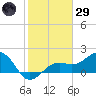 Punta Rassa tide chart for Wednesday, January 29, 2025