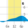 Punta Rassa tide chart for Thursday, February 6, 2025