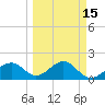 Punta Rassa tide chart for Saturday, March 15, 2025