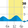 Punta Rassa tide chart for Sunday, March 30, 2025