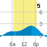 Punta Rassa tide chart for Wednesday, March 5, 2025
