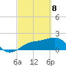 Punta Rassa tide chart for Saturday, March 8, 2025