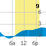 Punta Rassa tide chart for Sunday, March 9, 2025