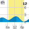 Punta Rassa tide chart for Saturday, April 12, 2025