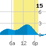 Punta Rassa tide chart for Tuesday, April 15, 2025