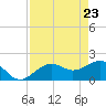 Punta Rassa tide chart for Wednesday, April 23, 2025