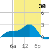 Punta Rassa tide chart for Wednesday, April 30, 2025