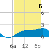 Punta Rassa tide chart for Sunday, April 6, 2025